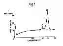 Fig. 02 - Hydrolysis resistant polyester films