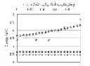 Fig. 01 - PHOTOELECTRIC CONVERSION ELEMENT AND SOLAR CELL