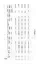 Fig. 10 - Composite panel with fixed void content and methods of making same