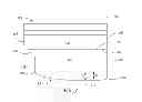 Fig. 05 - Retaining ring with shaped surface
