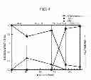 Fig. 05 - PLASMA PROCESSING APPARATUS AND PLASMA PROCESSING METHOD