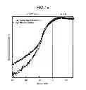 Fig. 15 - PLASMA PROCESSING APPARATUS AND PLASMA PROCESSING METHOD