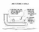 Fig. 01 - BITUMEN RECOVERY PROCESS