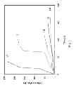 Fig. 04 - MATERIALS AND METHODS TO PREVENT FLUID LOSS IN SUBTERRANEAN FORMATIONS