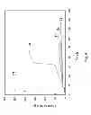 Fig. 06 - MATERIALS AND METHODS TO PREVENT FLUID LOSS IN SUBTERRANEAN FORMATIONS