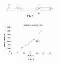 Fig. 04 - Expandable packer