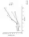 Fig. 08 - Process and system for dewatering oil sands fine tailings