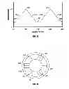 Fig. 25 - Rotating keyed dispensing cartridge system