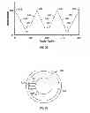 Fig. 26 - Rotating keyed dispensing cartridge system