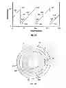 Fig. 28 - Rotating keyed dispensing cartridge system