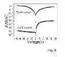 Fig. 07 - Nanocomposite photodetector