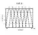 Fig. 04 - Color filter array and image sensor