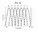 Fig. 11 - Color filter array and image sensor