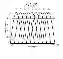 Fig. 17 - Color filter array and image sensor