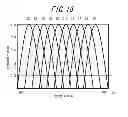 Fig. 19 - Color filter array and image sensor