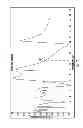 Fig. 11 - Device and method for increasing infrared absorption in MEMS bolometers