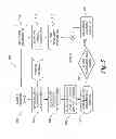 Fig. 05 - Active ionization control with interleaved sampling and neutralization