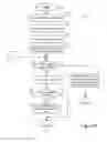 Fig. 29 - System and method for manually overriding a solenoid valve of a faucet