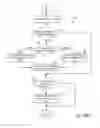 Fig. 30 - System and method for manually overriding a solenoid valve of a faucet