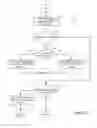Fig. 31 - System and method for manually overriding a solenoid valve of a faucet