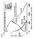 Fig. 05 - Negative electrode material for lithium secondary battery and its manufacturing method, and negative electrode for lithium secondary battery, and lithium secondary battery