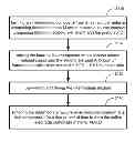 Fig. 01 - Methods of making low cost electrode active composite materials for secondary electrochemical batteries