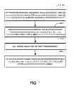 Fig. 02 - Methods of making low cost electrode active composite materials for secondary electrochemical batteries