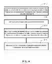 Fig. 05 - Methods of making low cost electrode active composite materials for secondary electrochemical batteries