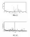 Fig. 06 - Methods of making low cost electrode active composite materials for secondary electrochemical batteries