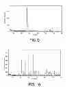 Fig. 08 - Methods of making low cost electrode active composite materials for secondary electrochemical batteries