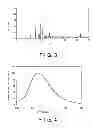 Fig. 03 - Process for production of fluorescent substance