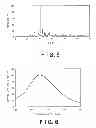 Fig. 04 - Process for production of fluorescent substance