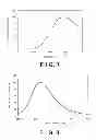 Fig. 05 - Process for production of fluorescent substance