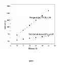 Fig. 02 - APPARATUS AND METHOD FOR UPGRADING COAL