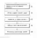 Fig. 01 - Method for transferring phases of nanoparticles