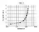 Fig. 06 - Metallic Nanowire Ink Composition for a Substantially Transparent Conductor