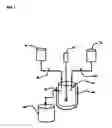 Fig. 02 - Method for continuous preparation of indium-tin coprecipitates and indium-tin-oxide nanopowders with substantially homogeneous indium/tin composition, controllable shape and particle size