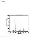 Fig. 03 - Method for continuous preparation of indium-tin coprecipitates and indium-tin-oxide nanopowders with substantially homogeneous indium/tin composition, controllable shape and particle size