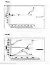 Fig. 07 - Method for continuous preparation of indium-tin coprecipitates and indium-tin-oxide nanopowders with substantially homogeneous indium/tin composition, controllable shape and particle size