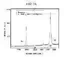 Fig. 04 - METHOD FOR N-DOPING GRAPHENE