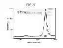 Fig. 06 - METHOD FOR N-DOPING GRAPHENE