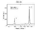Fig. 07 - METHOD FOR N-DOPING GRAPHENE