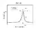 Fig. 08 - METHOD FOR N-DOPING GRAPHENE