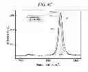 Fig. 09 - METHOD FOR N-DOPING GRAPHENE