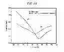 Fig. 11 - METHOD FOR N-DOPING GRAPHENE