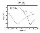 Fig. 12 - METHOD FOR N-DOPING GRAPHENE