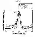 Fig. 13 - METHOD FOR N-DOPING GRAPHENE
