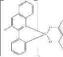 Fig. 127 - Phosphorescent emitters with phenylimidazole ligands