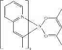 Fig. 157 - Phosphorescent emitters with phenylimidazole ligands