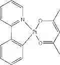 Fig. 168 - Phosphorescent emitters with phenylimidazole ligands